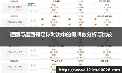 德国与墨西哥足球对决中的得牌数分析与比较