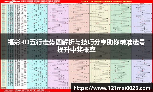 福彩3D五行走势图解析与技巧分享助你精准选号提升中奖概率