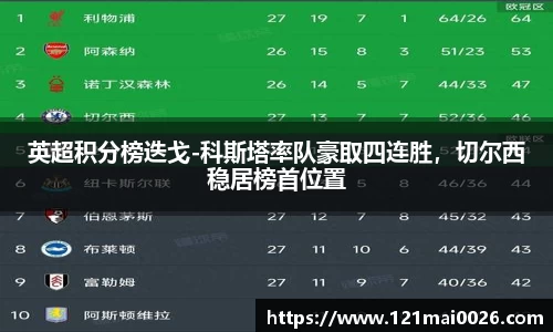 英超积分榜迭戈-科斯塔率队豪取四连胜，切尔西稳居榜首位置